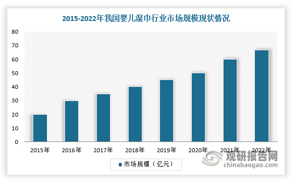 口红利消失下品牌该如何从“红”找到“蓝”EVO视讯我国婴儿湿巾行业：产需双增 人(图2)