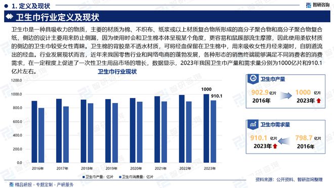 发展趋势研究报告（智研咨询发布）EVO视讯中国卫生巾产业现状及