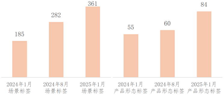 数据交易场所发展回顾（下半年期）EVO视讯平台2024年我国主要