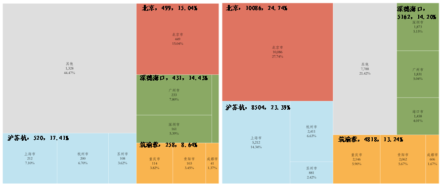 数据交易场所发展回顾（下半年期）EVO视讯平台2024年我国主要(图6)