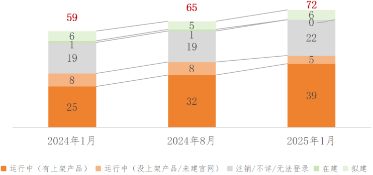 数据交易场所发展回顾（下半年期）EVO视讯平台2024年我国主要(图7)