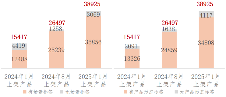 数据交易场所发展回顾（下半年期）EVO视讯平台2024年我国主要(图10)