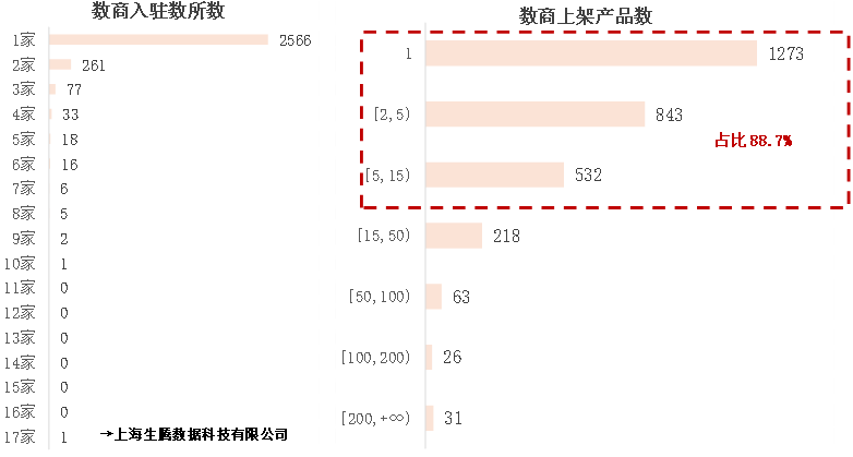 数据交易场所发展回顾（下半年期）EVO视讯平台2024年我国主要(图11)