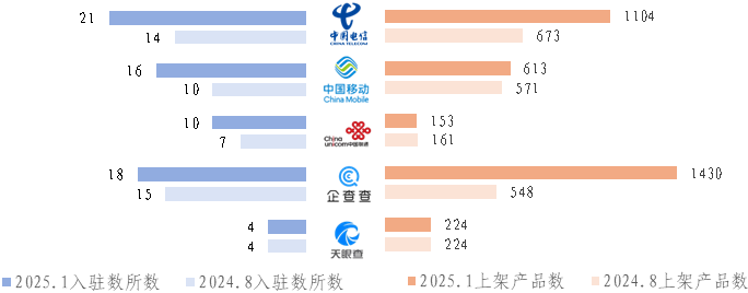 数据交易场所发展回顾（下半年期）EVO视讯平台2024年我国主要(图13)