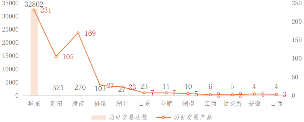 数据交易场所发展回顾（下半年期）EVO视讯平台2024年我国主要(图16)