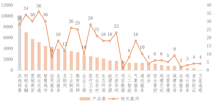 数据交易场所发展回顾（下半年期）EVO视讯平台2024年我国主要(图19)