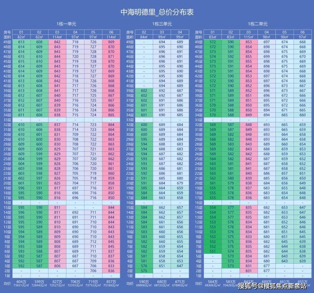 话️）→楼盘百科详情→首页网站→处电线小时热线@-地址-定位EVO视讯中海明德里售楼处电话）-（→中海明德里售楼中心电(图7)
